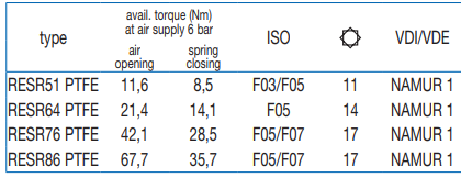 RES PTFE.png