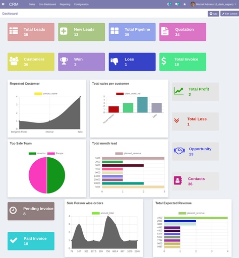 DASHBOARD